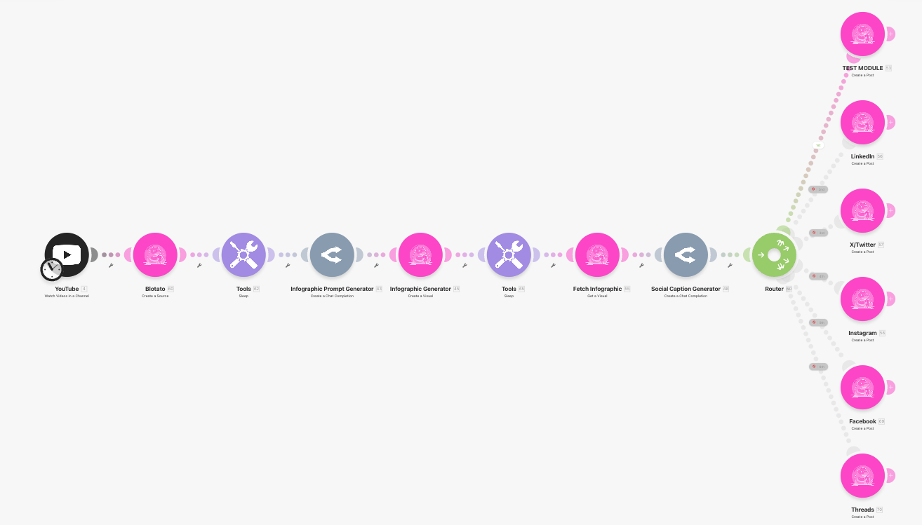 My Infographic Automation