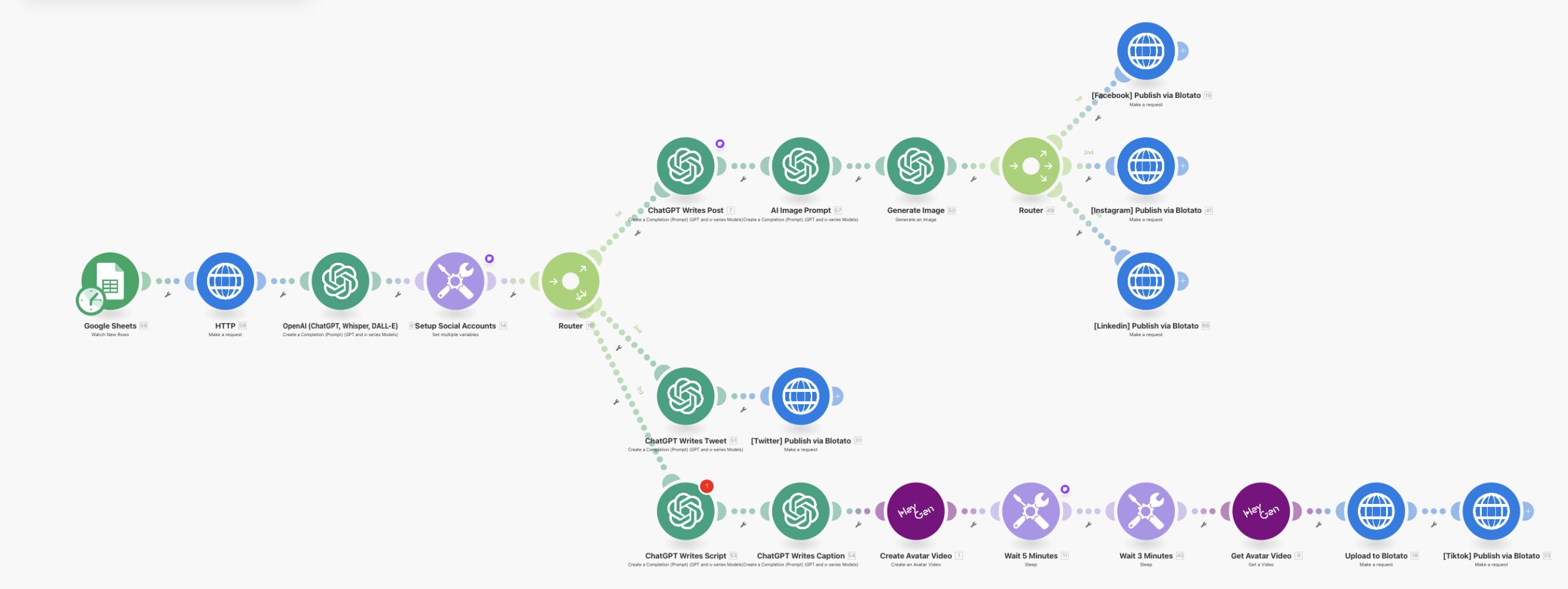 Blotato Social Media Automation with Make.com