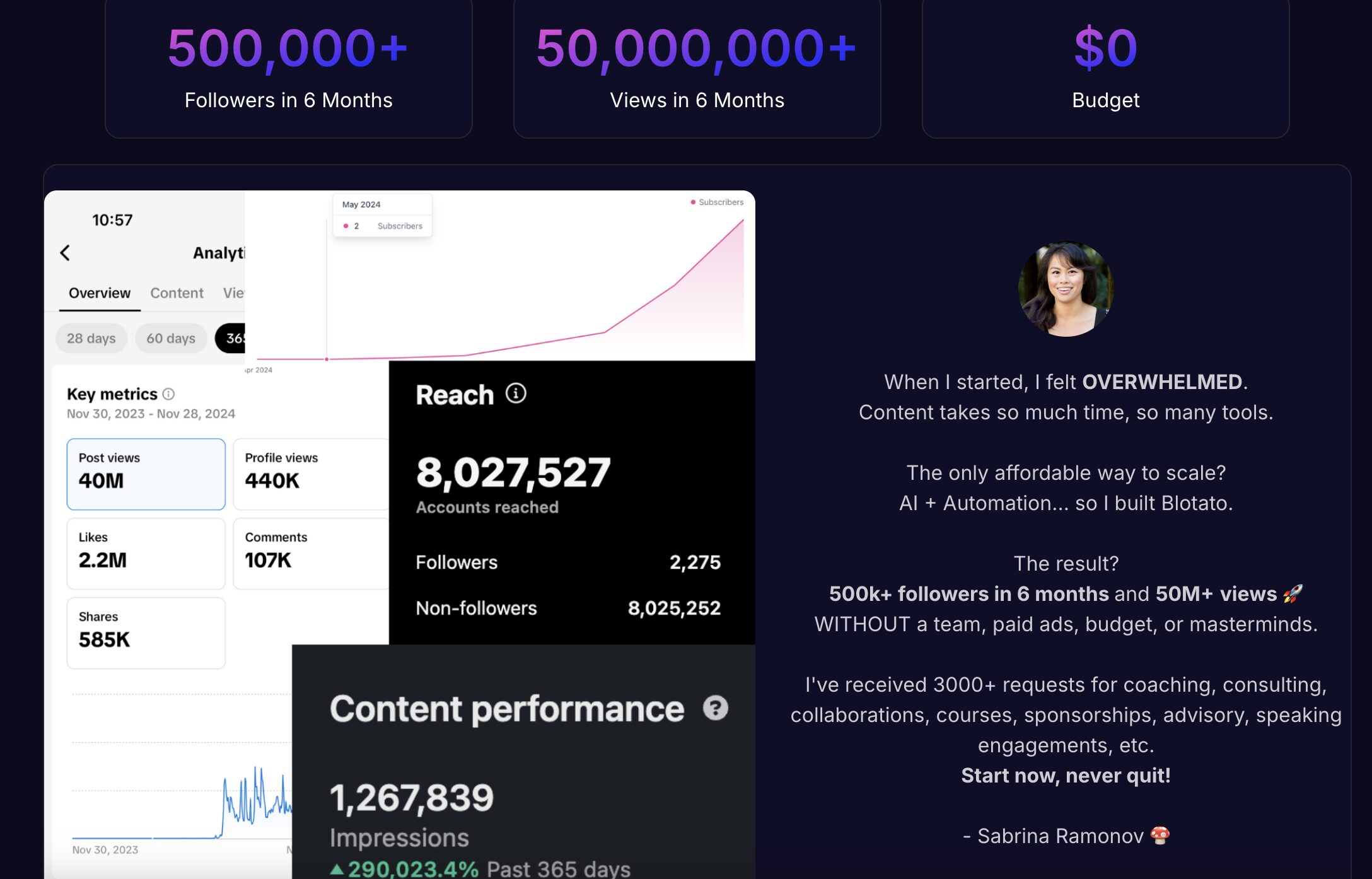 Sabrina Ramonov Blotato Founder