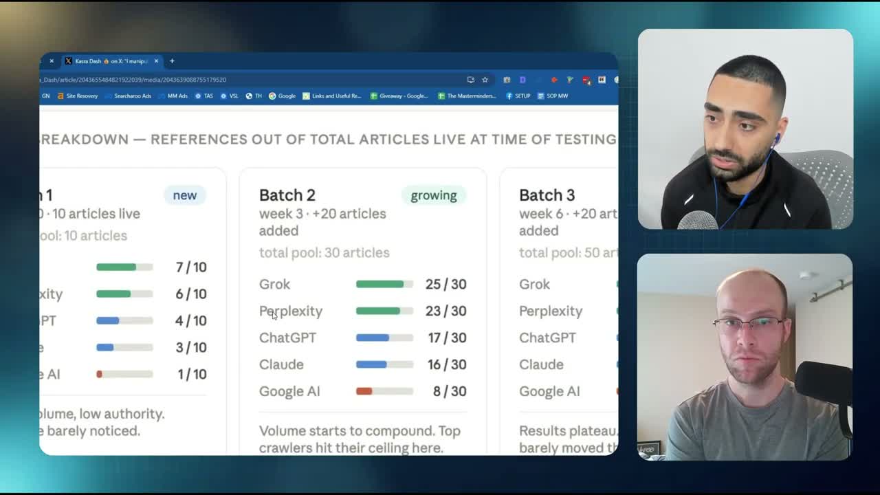 AI search SEO experiment batch breakdown showing 50 articles across three weeks