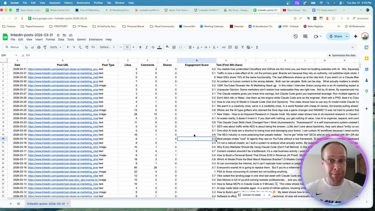 Google Sheets displaying LinkedIn post analytics with engagement scoring data
