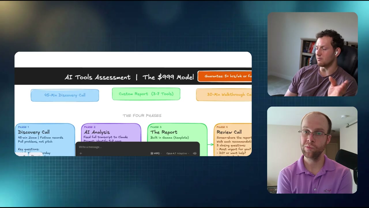 AI audit business four-phase model showing discovery call, AI analysis, report, and review call