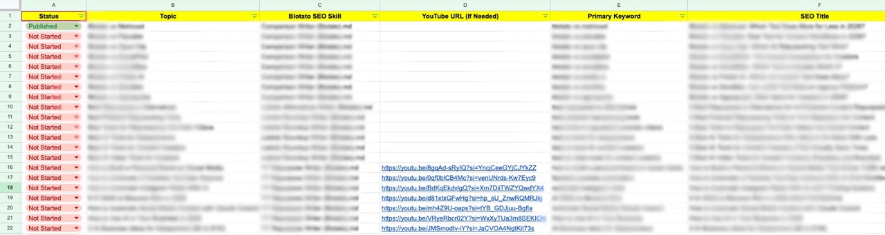 AI SEO system spreadsheet with one row per post, columns for status, topic, skill, keyword, and SEO title