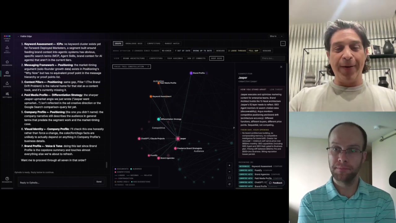 AI second brain knowledge graph showing competitor relationships and linked brand context nodes