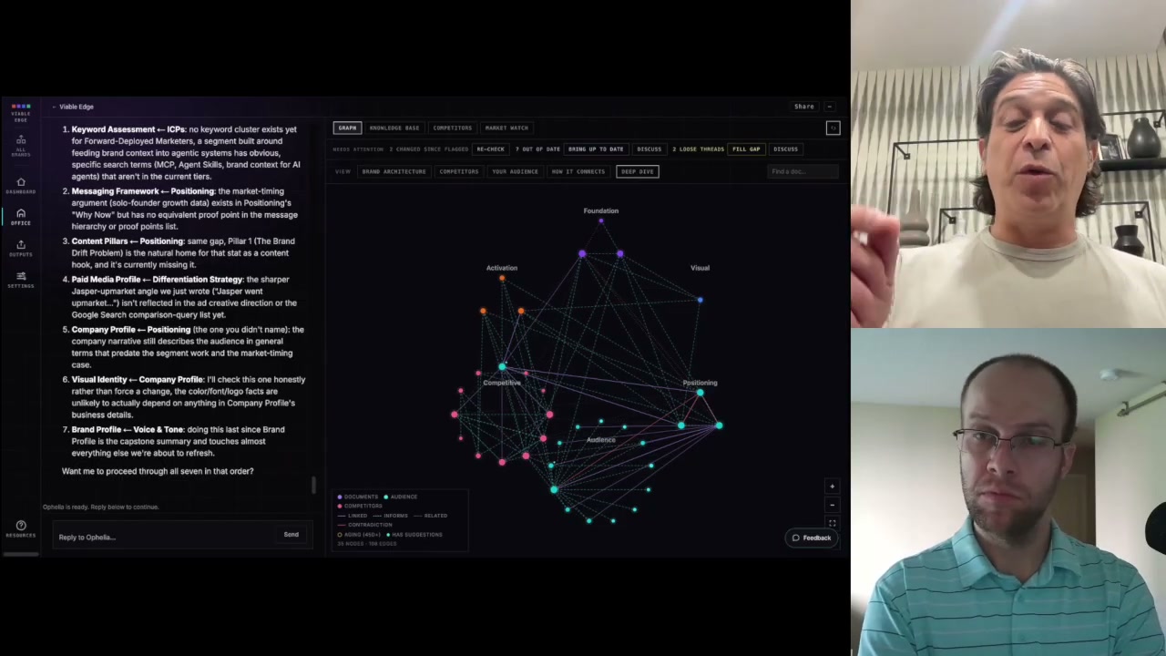 AI second brain agent listing seven brand knowledge issues next to a knowledge graph