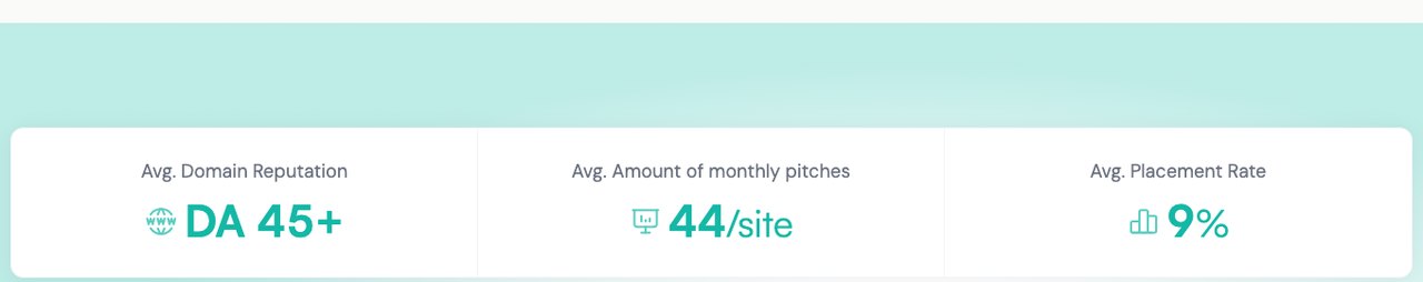 Adaptify backlinks page statistics showing average domain reputation DA 45+, 44 monthly pitches per site, and a 9 percent average placement rate