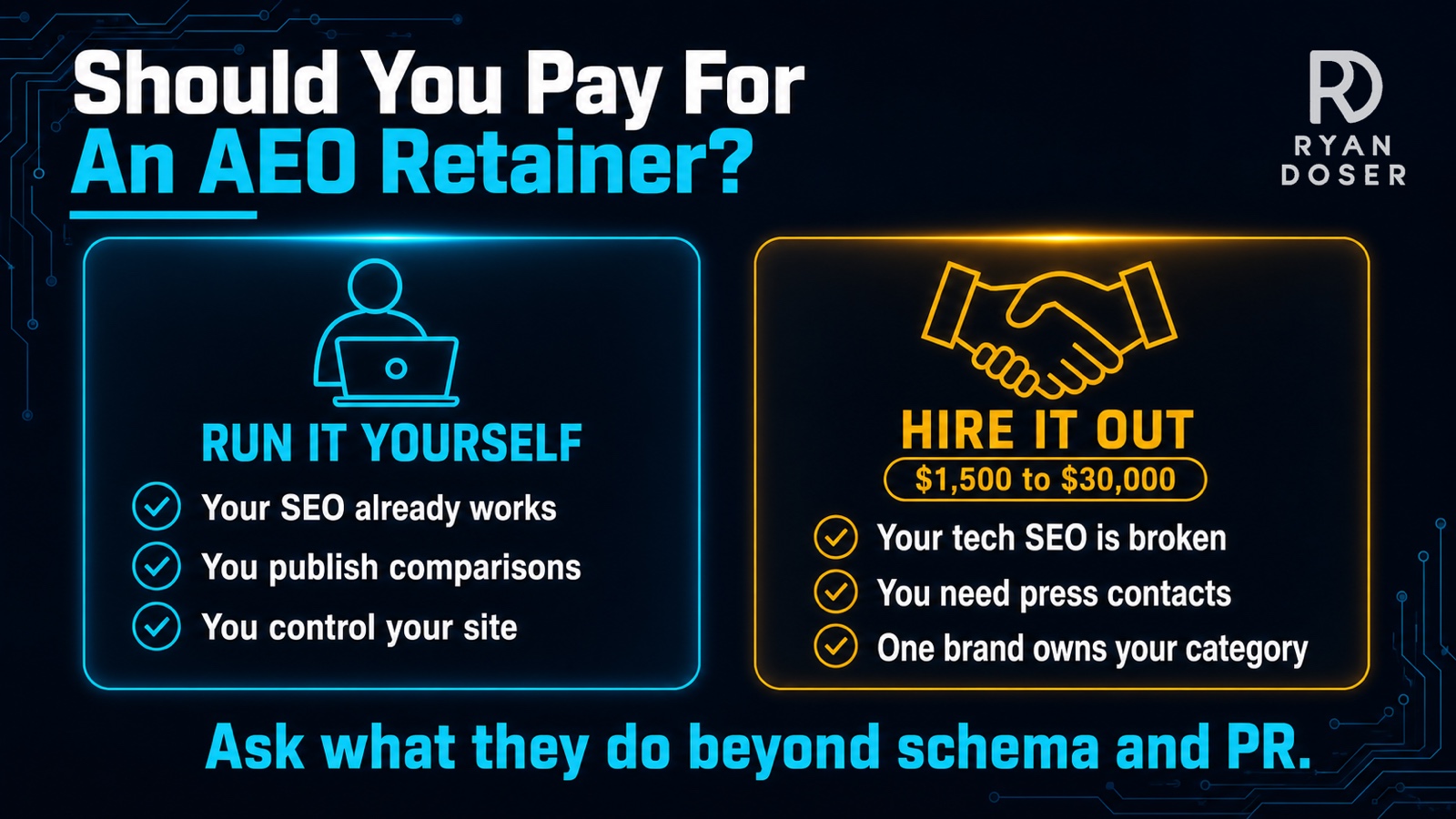 Decision graphic comparing running AI SEO yourself with no retainer against hiring it out at $1,500 to $30,000 a month, listing three qualifying conditions for each