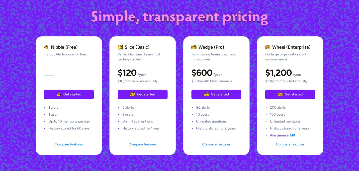 Alertmouse pricing page showing Nibble free, Slice at 120, Wedge at 600, and Wheel at 1200 per year