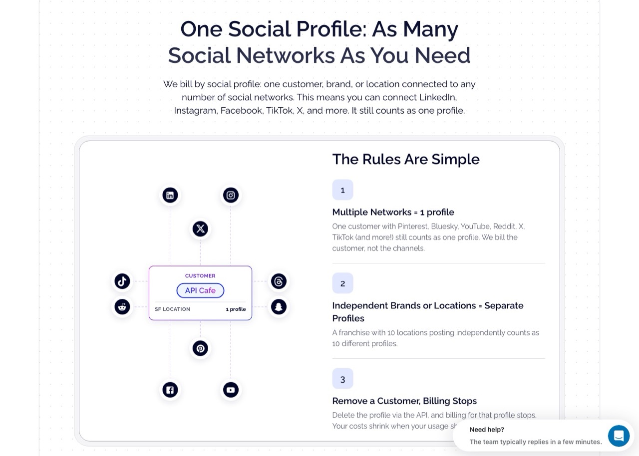 Ayrshare pricing page explaining that one customer connected to many social networks counts as a single profile