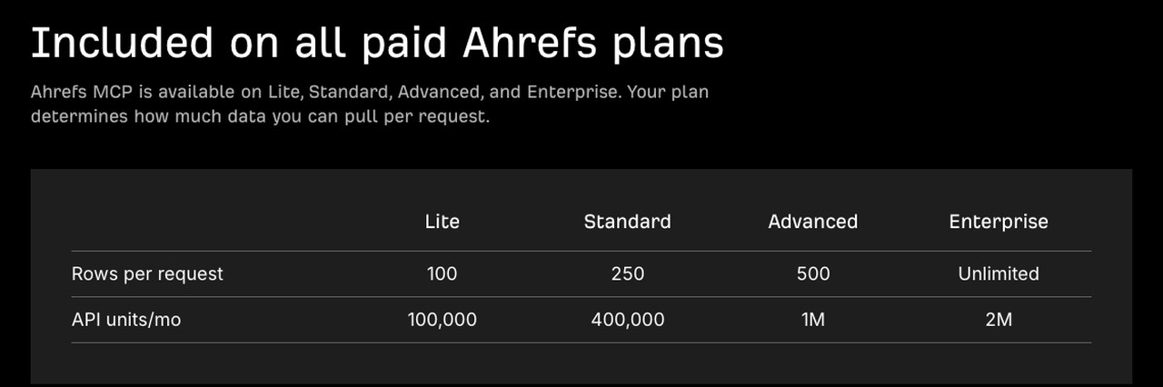 Ahrefs MCP plan table showing rows per request and monthly API units across Lite, Standard, Advanced and Enterprise