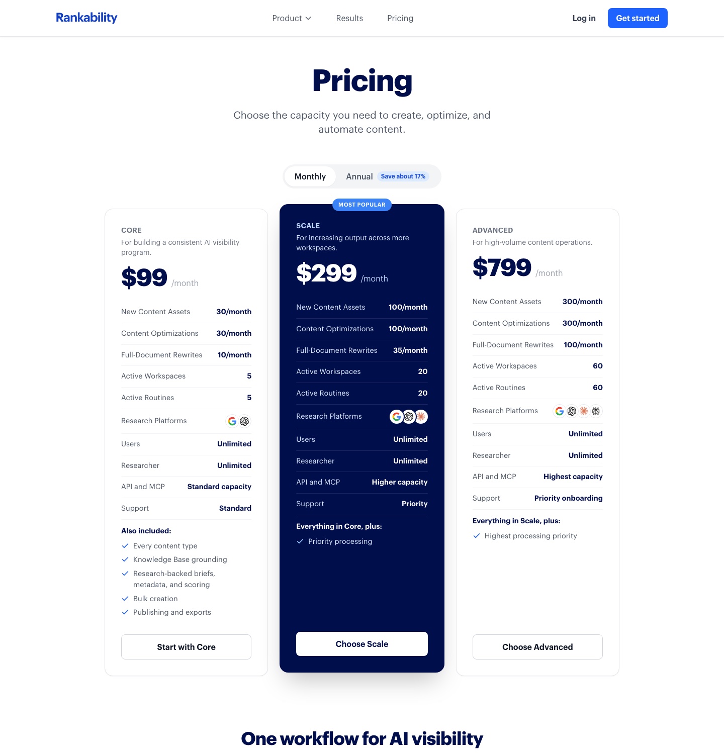 Rankability pricing page showing Core at 99, Scale at 299, and Advanced at 799 per month