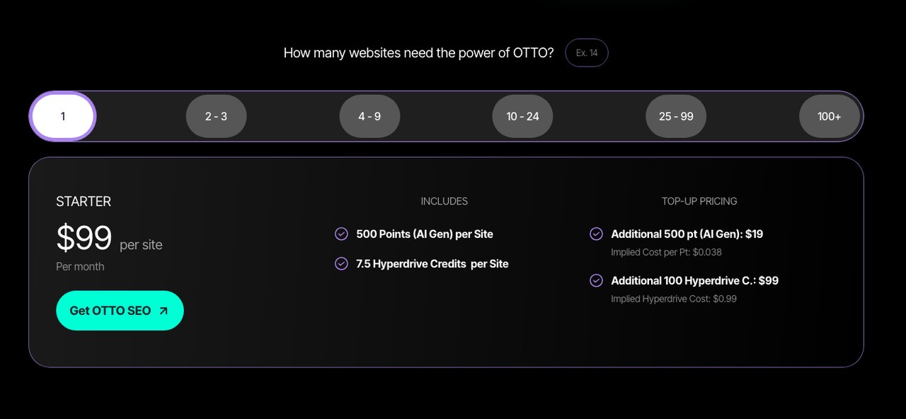 Search Atlas OTTO pricing meter showing $99 per site per month for one website, including 500 AI generation points and 7.5 Hyperdrive Credits, with top-up pricing of $19 per 500 points and $99 per 100 Hyperdrive Credits