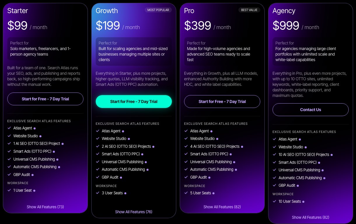 Search Atlas pricing page showing four monthly plans, Starter at $99, Growth at $199, Pro at $399 and Agency at $999, with no annual billing toggle