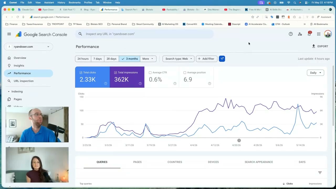Google Search Console performance report showing an early bump, a dip through late March, then a sustained rise in clicks and impressions from April onward