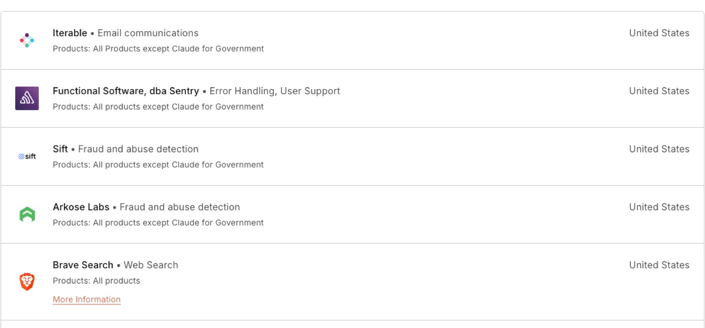 Anthropic subprocessor page showing the Brave Search row listed under Web Search for all products