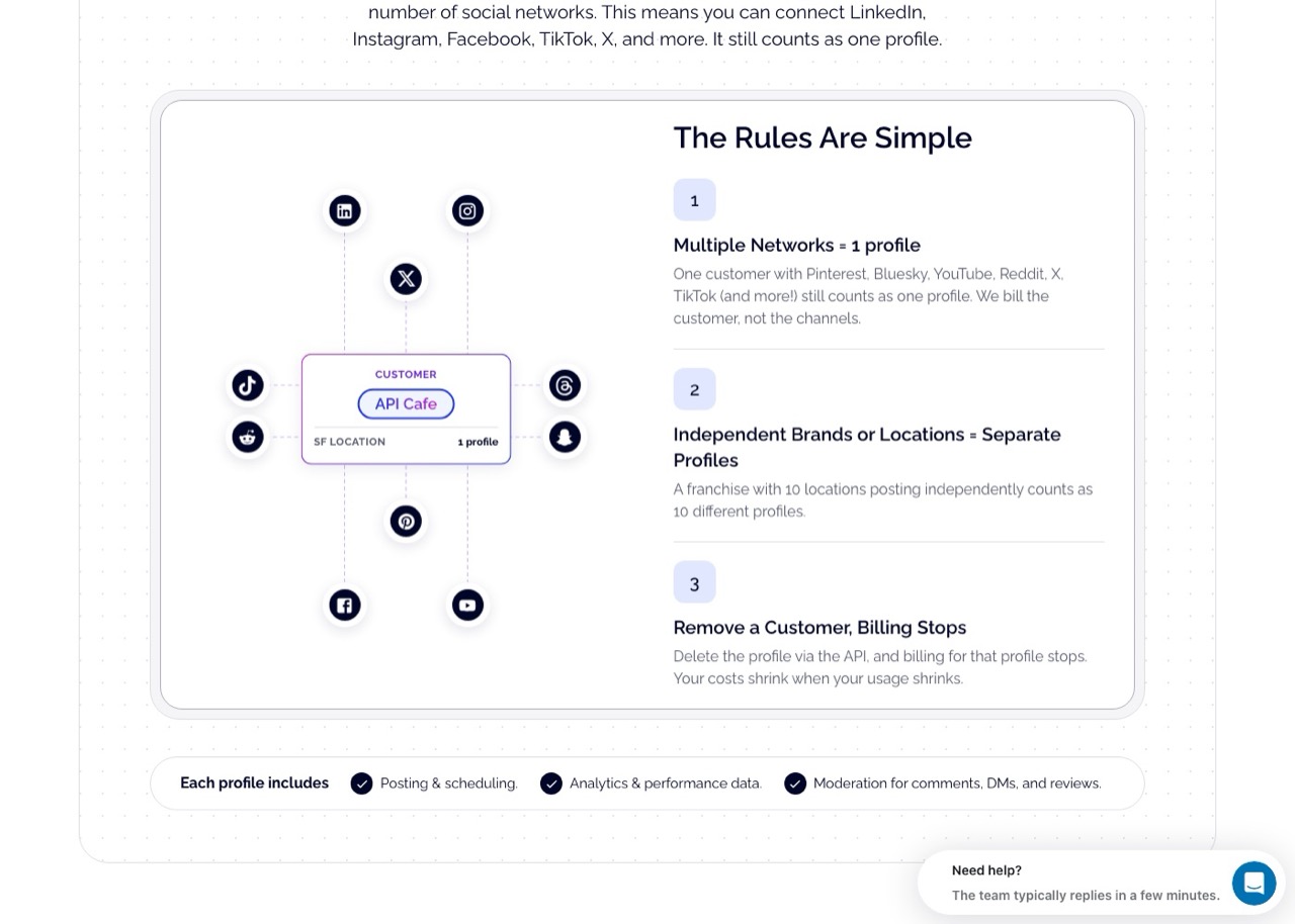 Zernio alternatives: Ayrshare pricing rules showing that multiple networks count as one customer profile
