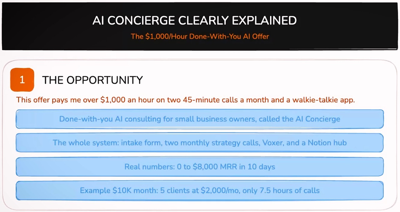 How to start an AI business: Corey Ganim's AI Concierge slide showing the offer and his numbers