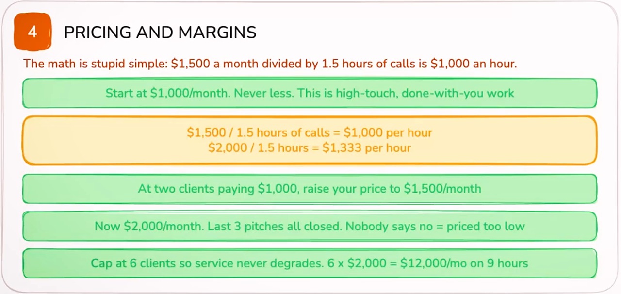 Pricing and margins slide with hourly math and a six-client cap