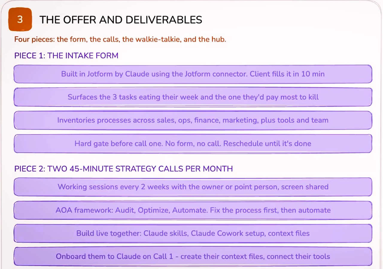 Deliverables slide showing the intake form and two monthly strategy calls