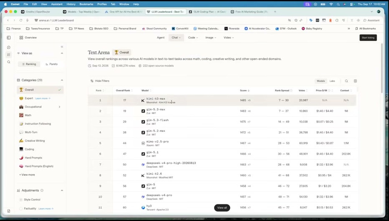 Arena LLM leaderboard filtered to open source AI models showing kimi-k3-max ranked first