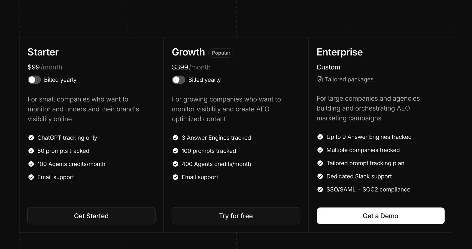Profound pricing page showing Starter at 99 dollars a month with ChatGPT tracking only, Growth at 399 dollars a month with three answer engines, and a custom-priced Enterprise tier
