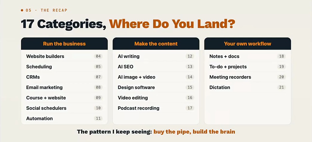 Build vs buy software recap slide listing 17 categories across three columns