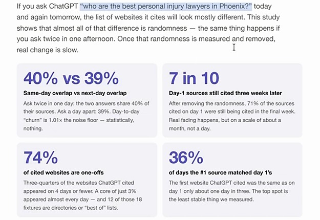 Linkifi study stat cards on ChatGPT sources: 40% vs 39%, 7 in 10, 74% and 36%