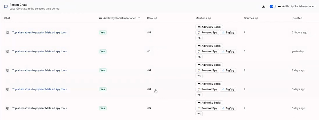 How to track AI visibility example: ZeroRank recent chats showing one prompt ranked 8, 1, 6, 8 and 5