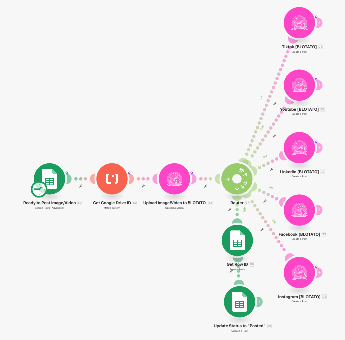 My Social Media Automation