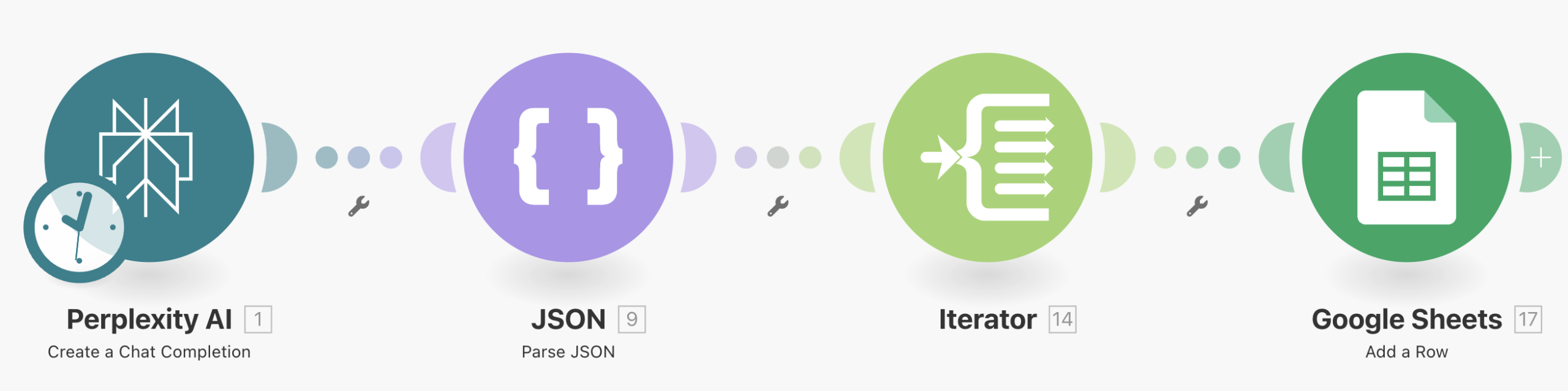 Daily News Automation (Google Sheets)