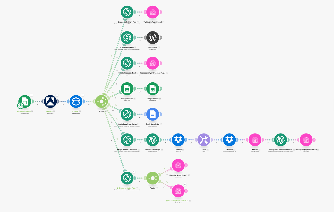 YouTube Repurposing Automation