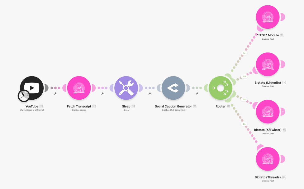 My YouTube Repurposing Automation