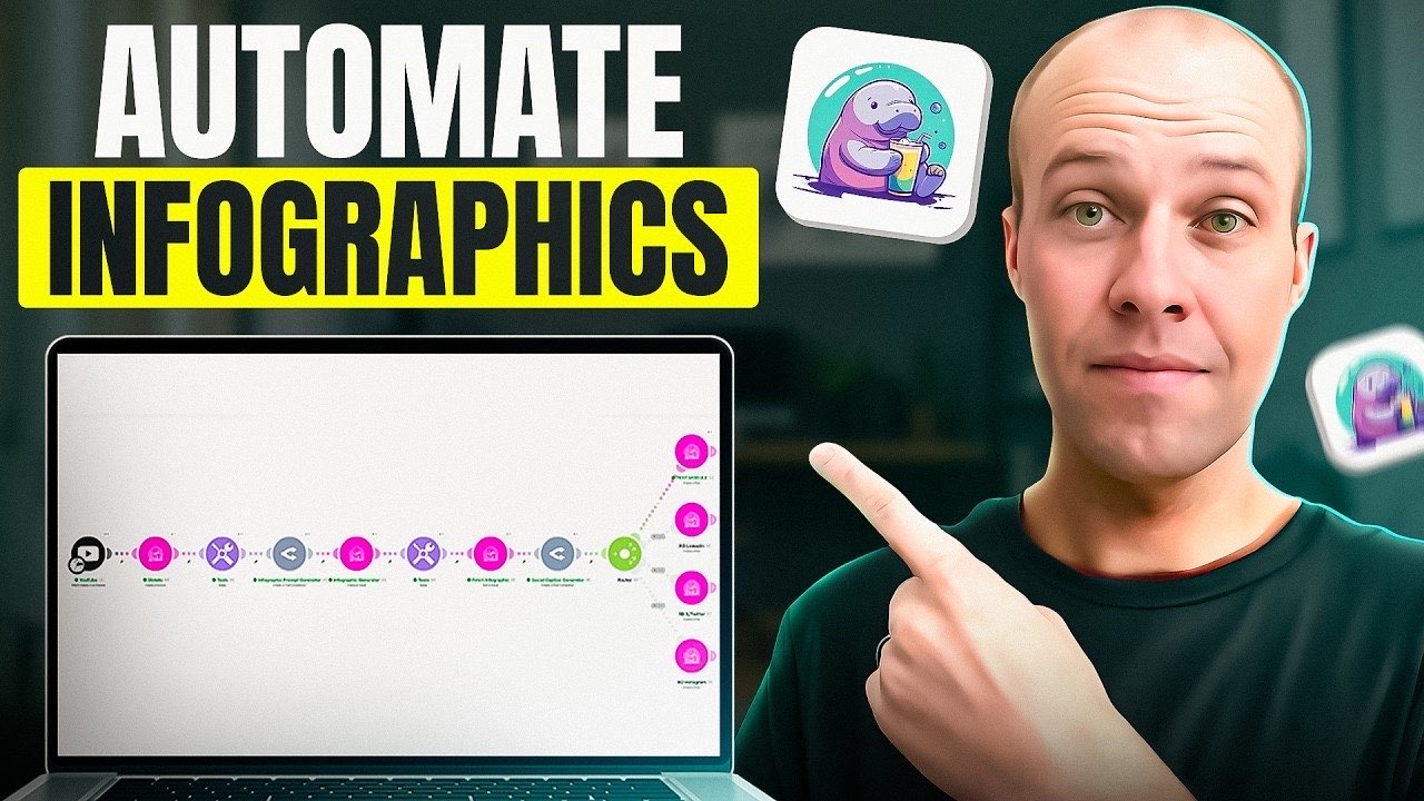 Automate infographics from YouTube videos using Make.com and Blotato